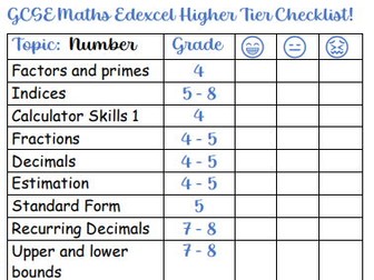 GCSE Maths Edexcel Checklist Higher Tier