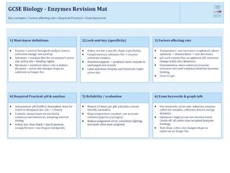 GCSE Biology – Enzymes Revision Mat