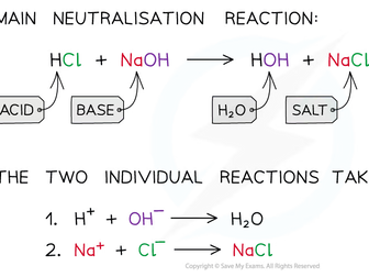 Acids, alkalis and neutralisation