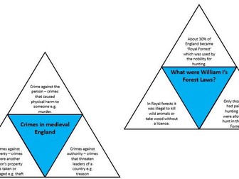 Edexcel History Crime and Punishment Revision Triangles