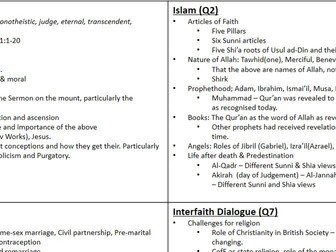 OCR GCSE (9-1) Short course summary & Islam Revision Booklet