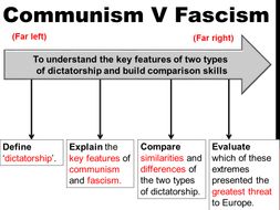 Fascism Socialism Communism Comparison Charts