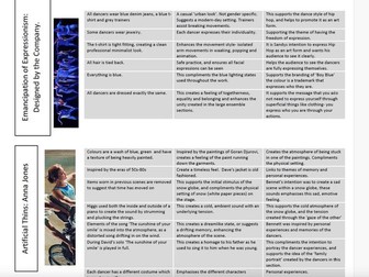 GCSE AQA Dance Section C Revision Resource