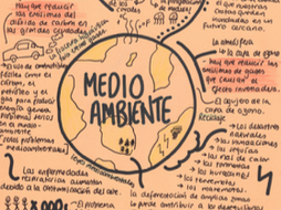 A2 Spanish key topic mindmaps