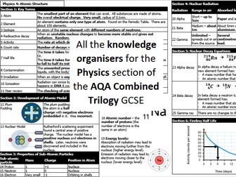 AQA 9-1 New GCSE: Physics Knowledge Organisers