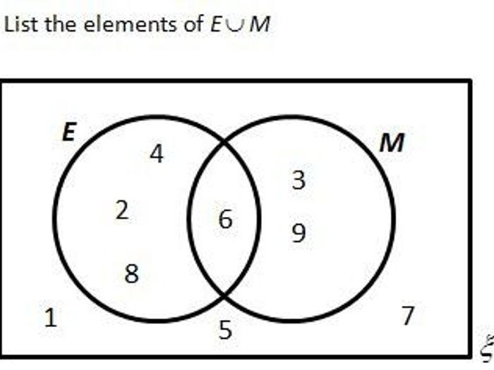 Set Notation And Venn Diagrams Probability GCSE Maths | Teaching Resources