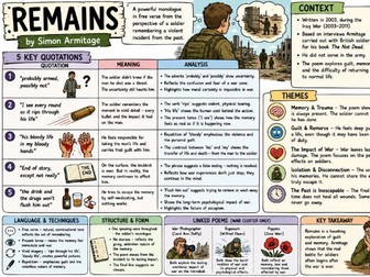 GCSE Power and Conflict Poetry Knowledge Organiser – Remains