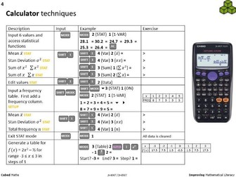 22a GCSE calculator techniques for CASIO fx-83GT fx-85GT (pdf)