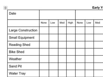 EYFS daily risk assessment