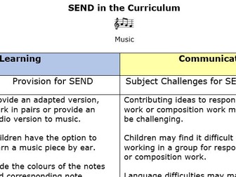 Music- SEND in the wider curriculum