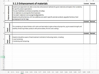AQA A Level Design Technology Product Design Excel Theory Checklist