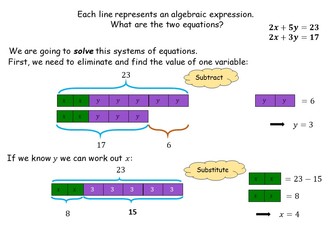 Simultaneous Equations Lesson with Algebra Tiles - Elimination