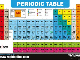 FREE PERIODIC TABLE POSTER