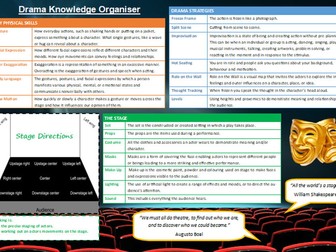 Drama Knowledge Organiser