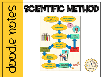 Scientific Method Doodle Notes