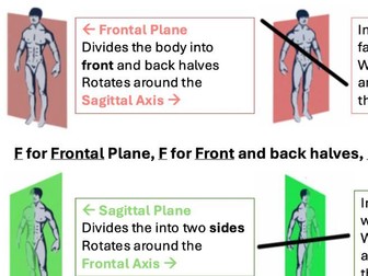 Planes, Axes and Levers - LCPE