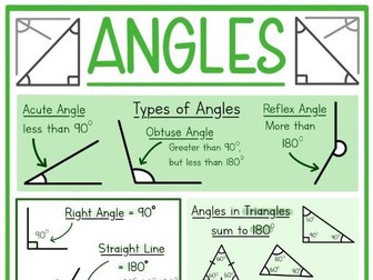 Maths Classroom Poster - Angle Rules