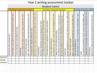 Year 2 TAF's for writing moderation