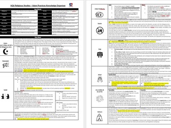 Islam Practices Knowledge Organiser AQA Religious Studies