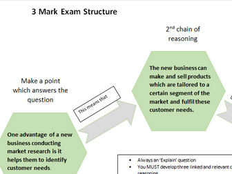 3,6,9 and 12 mark question structure student help sheet . Edexcel GCSE 9-1 Business New Spec