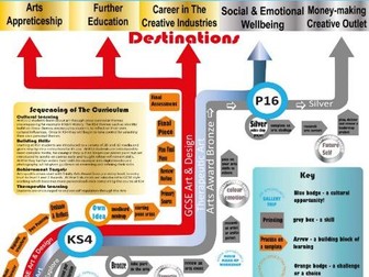 Art & Design Roadmap Learning Journey Dynamic Look  PDF and PowerPoint