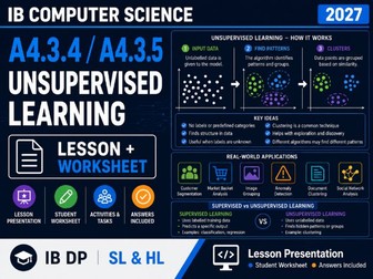 IB Computer Science 2027 – A4.3.4/A4.3.5 Unsupervised Learning – Lesson & Worksheet