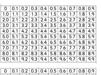 Decimal number grid - tenths.