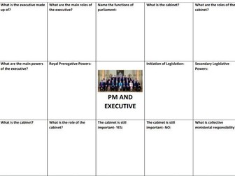 UK PRIME MINISTER AND EXECUTIVE- EDEXCEL ALEVEL POLITICS