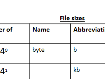 File sizes research & complete task