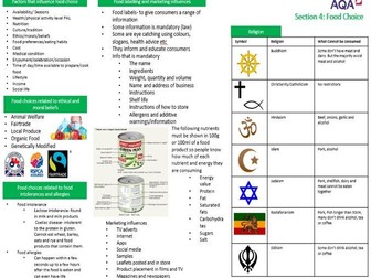 Knowledge organiser revision for Food Choice