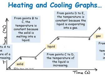 Aim B L1 Cooling Curves