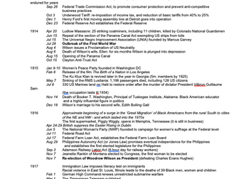 A* A-level US History Timeline 1913-1972