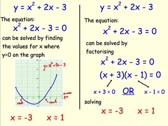 Solve Quadratic Equations by Factorising