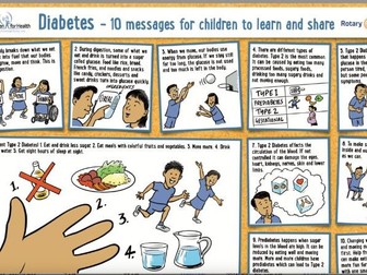 Diabetes Poster for Children