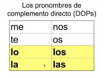 Game-Presentation to use direct object pronouns in Spanish