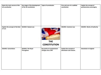 UK CONSTITUTION- EDEXCEL ALEVEL POLITICS