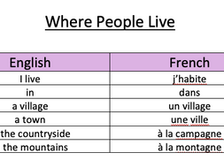 GCSE FRENCH VOCAB SHEET | Teaching Resources