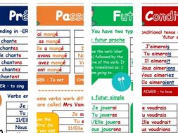 TENSES DISPLAY FRENCH (Editable version)