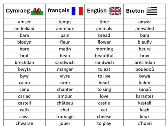 Cymraeg, French, Breton, English cognate list for classroom