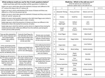 Edexcel History - Overview revision booklet 1HI0 11 B4 P4 31