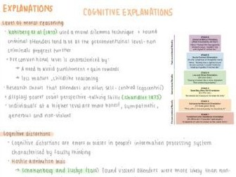 AQA A level Psychology Forensics