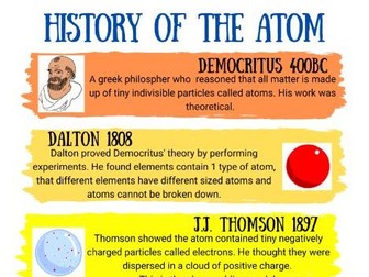 History of the atom display poster