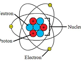 Chemistry KS3, KS4 -Structure of the Atom.  Arrangement of electrons