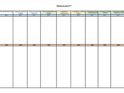 A level psychology quizzes image