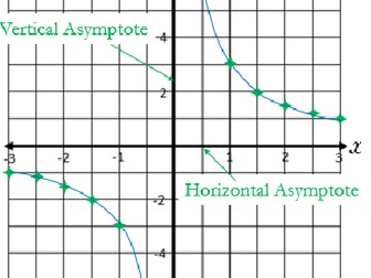 Reciprocal Graphs