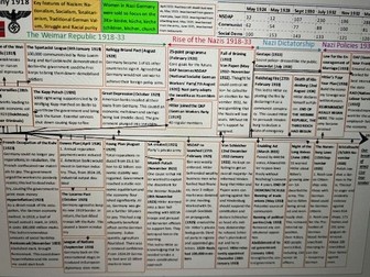 Weimar/Nazi Germany Timeline