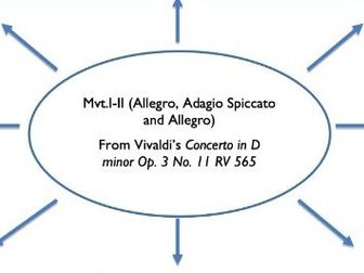 Edexcel A Level Music - Vivaldi Mvt. I-II Element Map