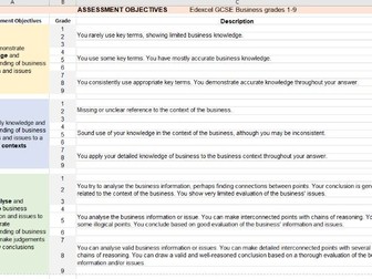 Edexcel GCSE Business 9-1 Assessment Objectives student friendly handout version in student speak