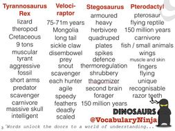 Dinosaurs Topic Vocabulary Pack