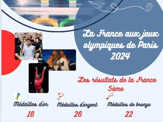 Display Olympics Paris 2024 (France and French-speaking country)